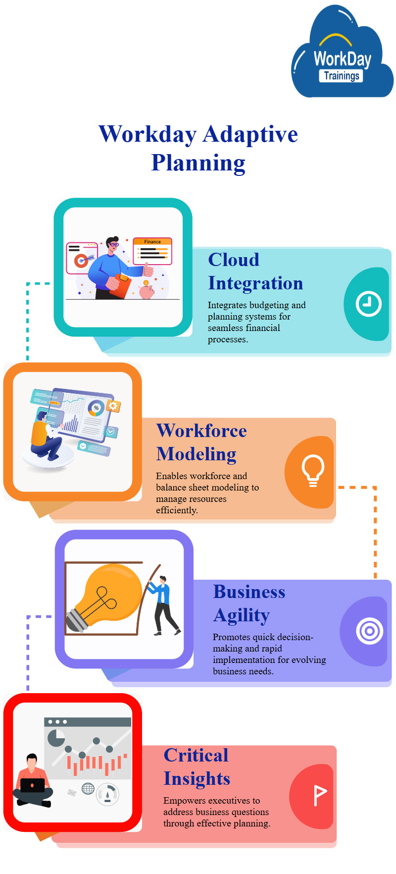Workday Adaptive Planning Course Workday Trainings Workday Adaptive Planning Course Workday Trainings
